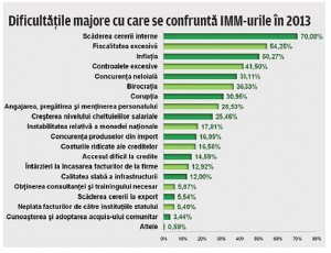grafic2