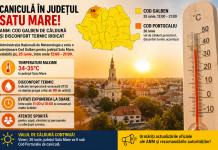 Canicula pune stăpânire pe județul Satu Mare. ANM avertizează asupra temperaturilor ridicate și a disconfortului termic
